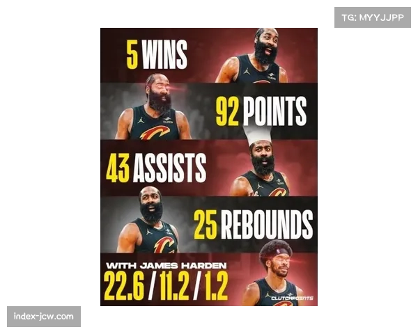 骑士哈登加盟后关键时刻胜率提升 从联盟第22位跃升至第6位 骑士哈登加盟后关键时刻胜率提升 从联盟第22位跃升至第6位